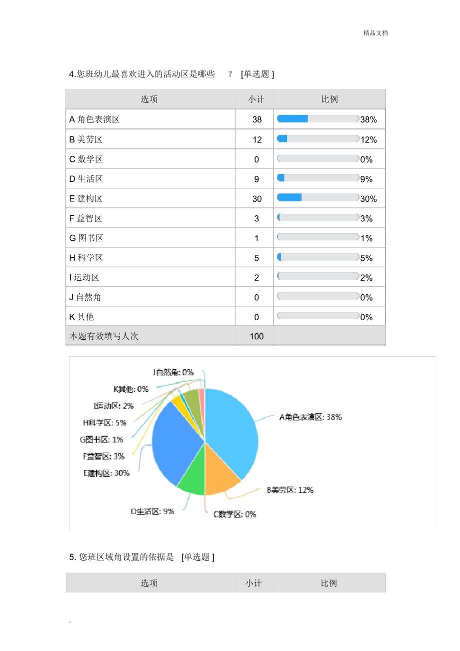 调查问卷分析报告_第4页