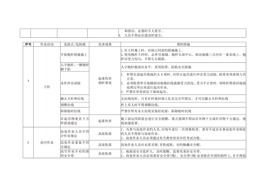 配网危险源辨识和预控措施配网_第4页