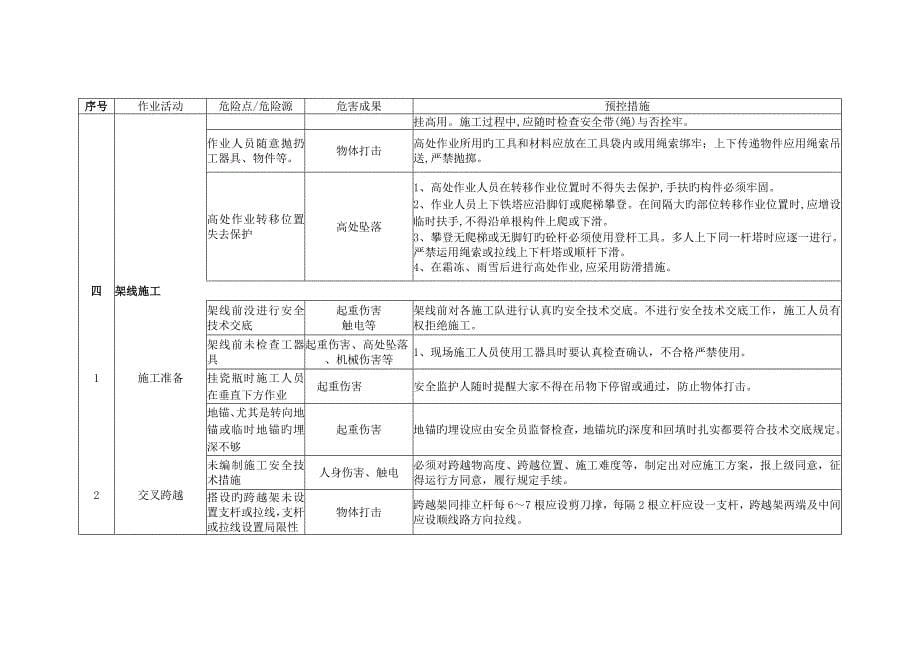 配网危险源辨识和预控措施配网_第5页