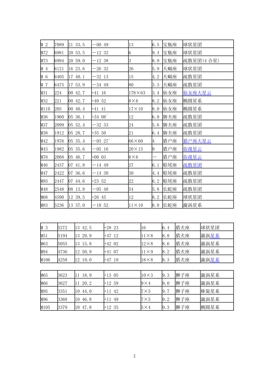 梅西耶天体表_第2页