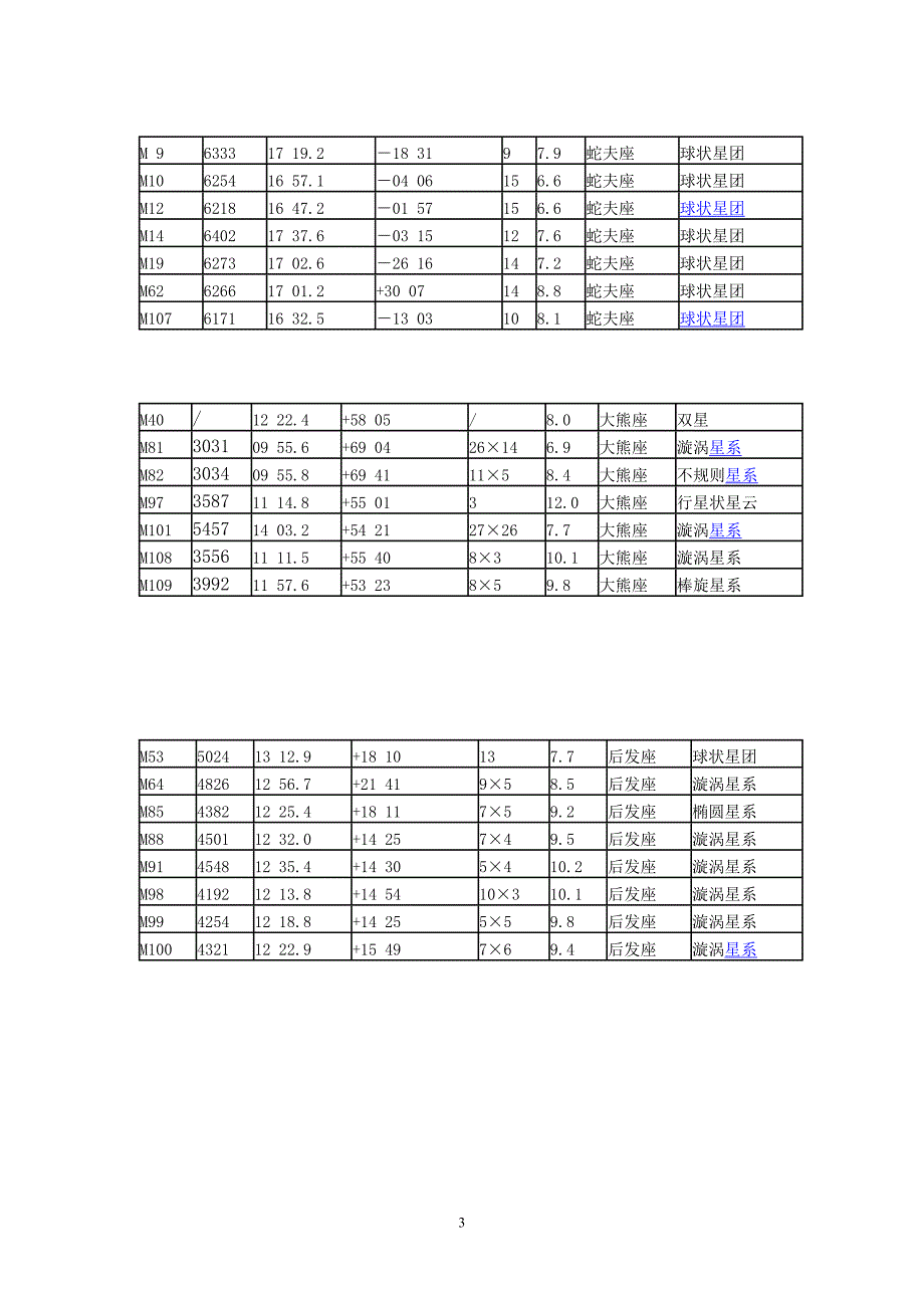 梅西耶天体表_第3页