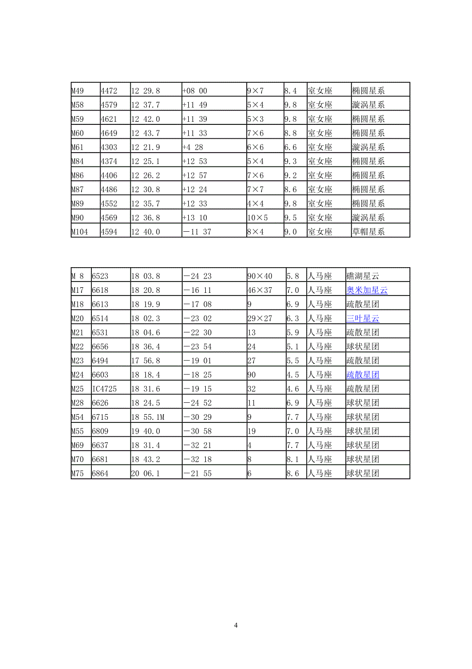 梅西耶天体表_第4页