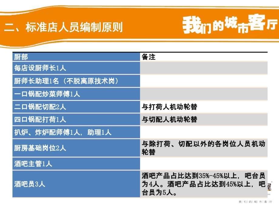 [ 餐厅员工管理]ppt课件_第5页