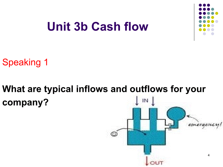 剑桥商务英语中级第二版3bcashflowPPT演示课件_第4页