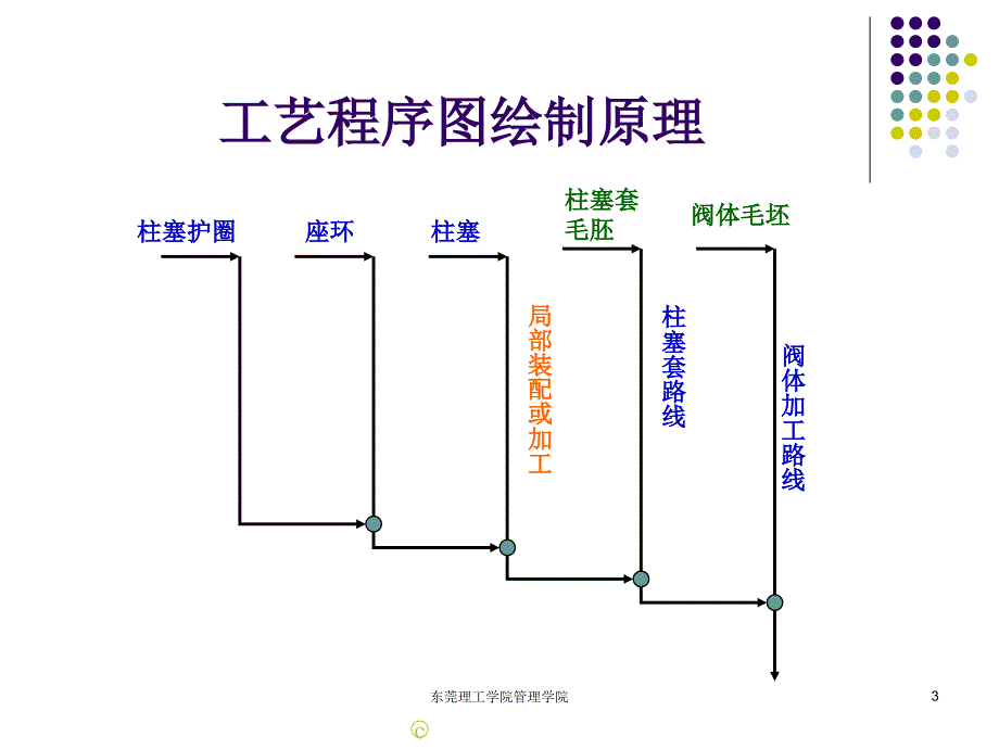 程序分析习题PPT课件_第3页