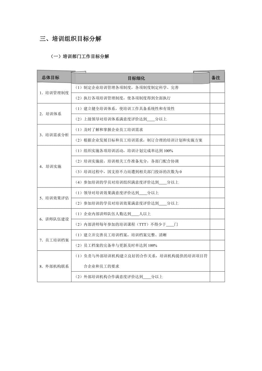 工作手册_培训工作执行手册_第5页