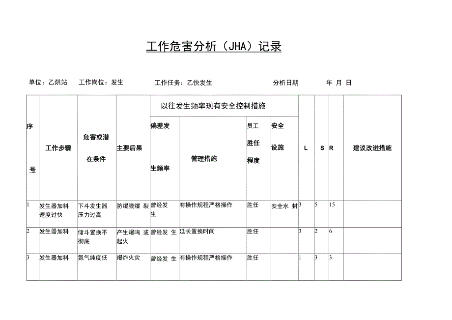 乙炔发生工作危害分析（JHA）记录_第1页