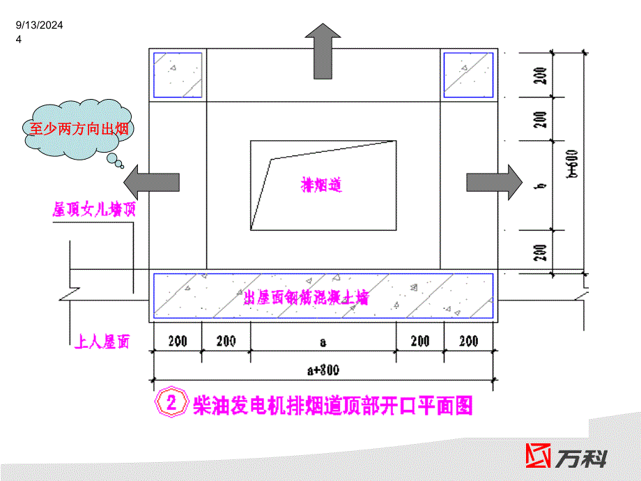 施工图设计指导书解读万科内部文稿_第4页