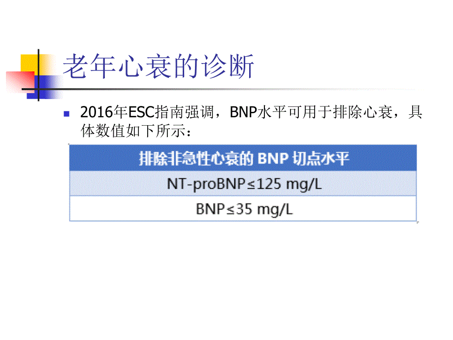 老年心力衰竭的特点与诊治进展_第4页