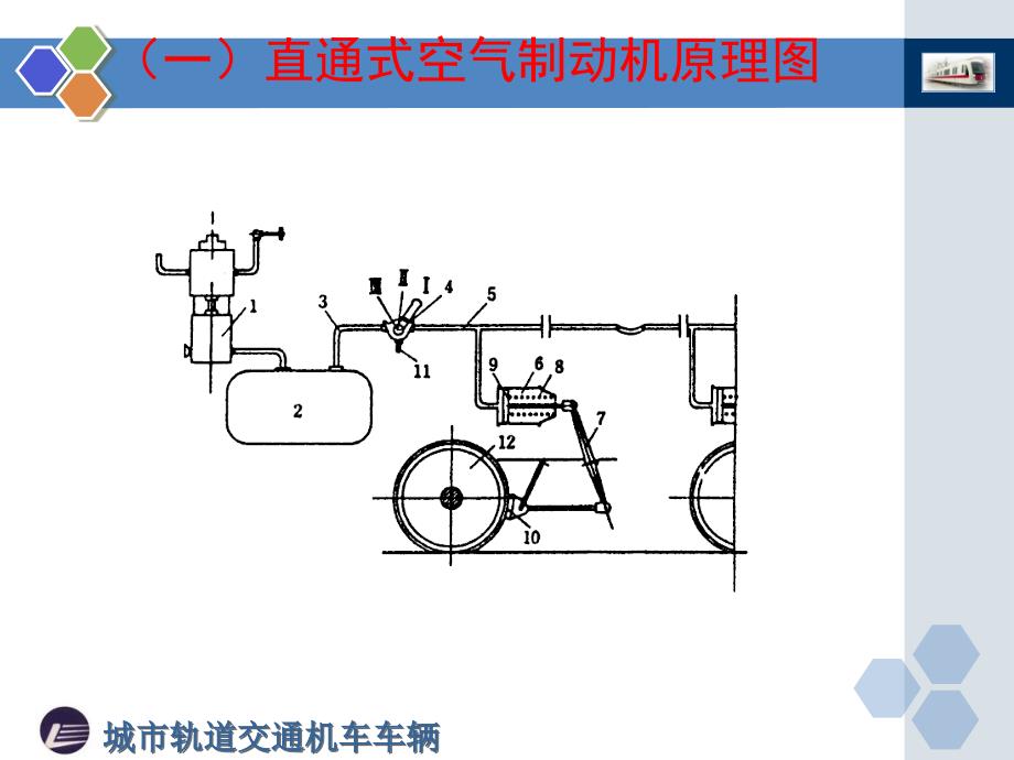 城市轨道交通制动系统(PPT44页)_第4页