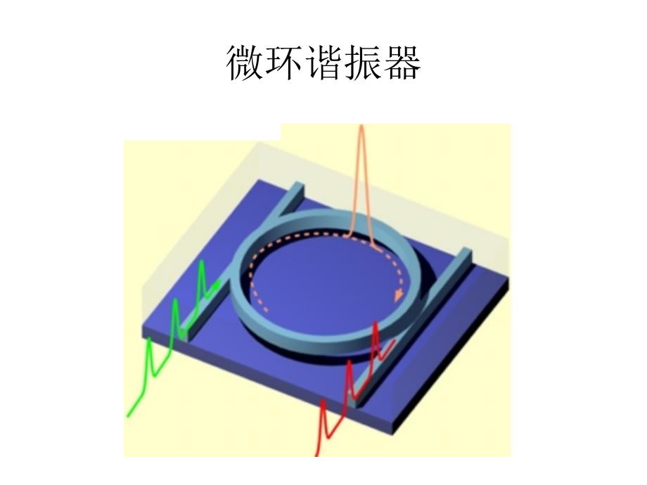 微环谐振器及相关器_第2页