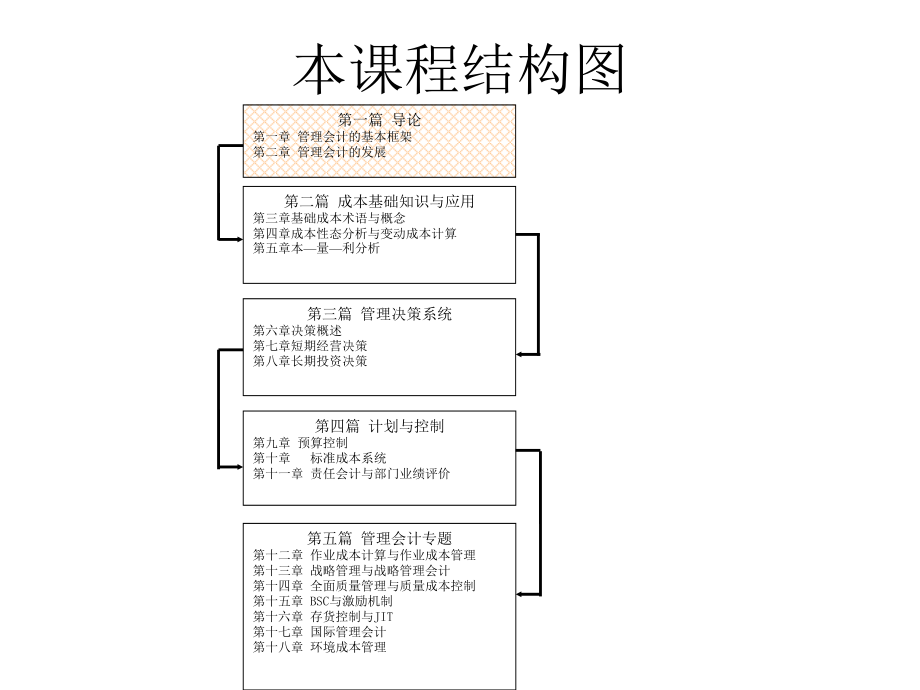 教学配套课件：管理会计_第3页