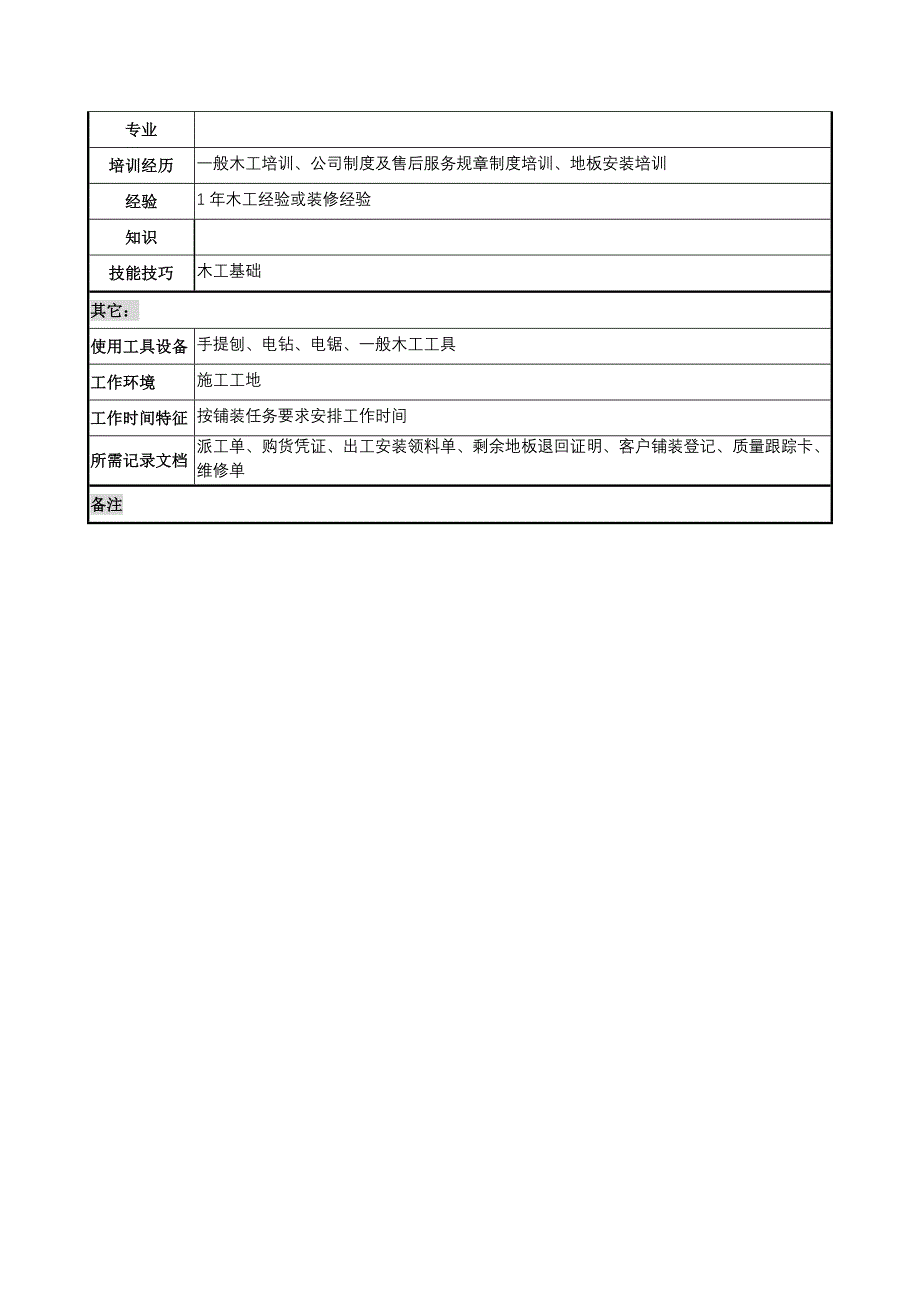 材料行业-售后服务部-安装组辅安装岗位说明书_第2页