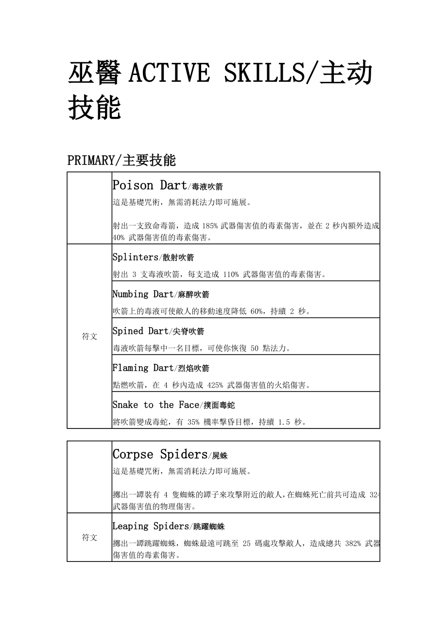 暗黑3巫医ACTIVE SKILLS_游戏_生活休闲_第1页