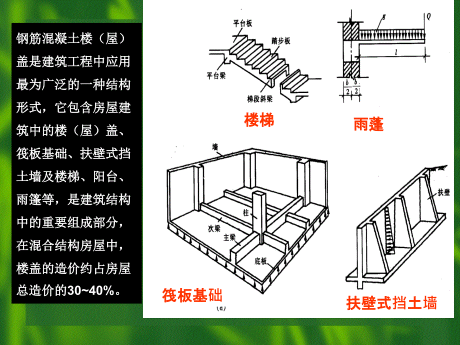 结构复习提纲_第1页