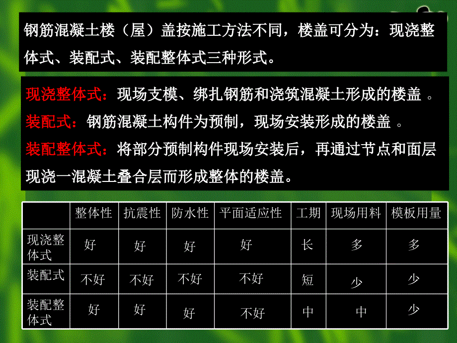 结构复习提纲_第2页