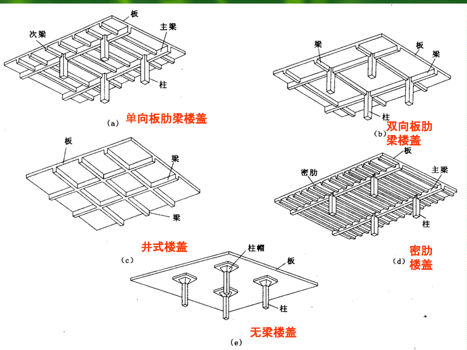 结构复习提纲_第4页