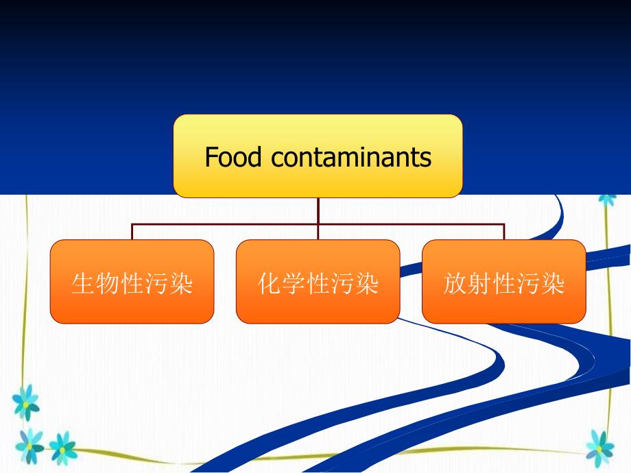 《食品的卫生及管理》课件_第2页