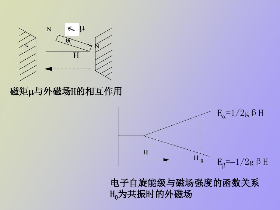 谱学导论磁共振谱_第4页