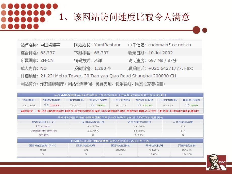 肯德基网络营销策划分析.ppt_第3页