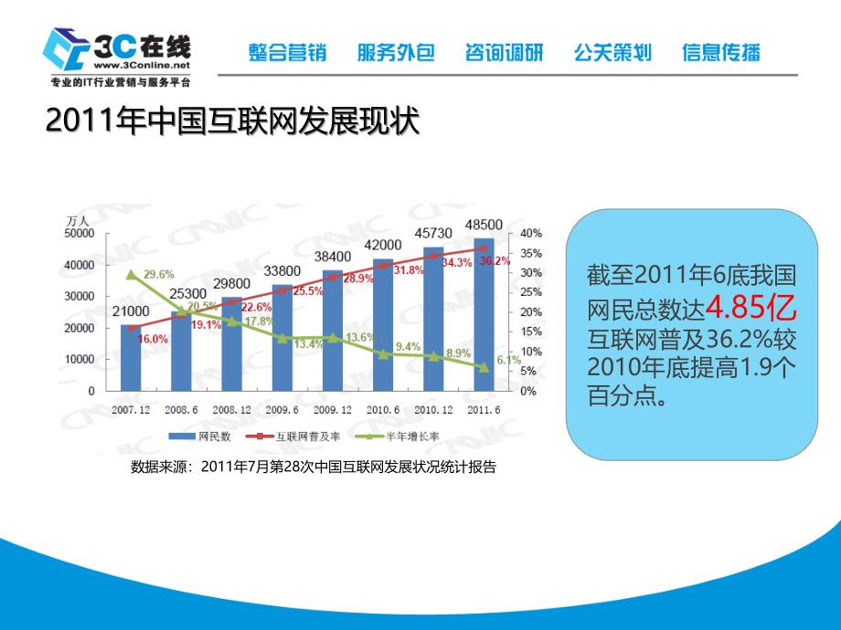 网络营销新一代利器之微博营销_第2页