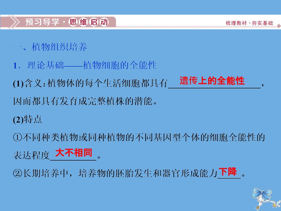 高中生物第二章克隆技术第一节什么是克隆略第二节植物的克隆课件浙科版选修3_第4页