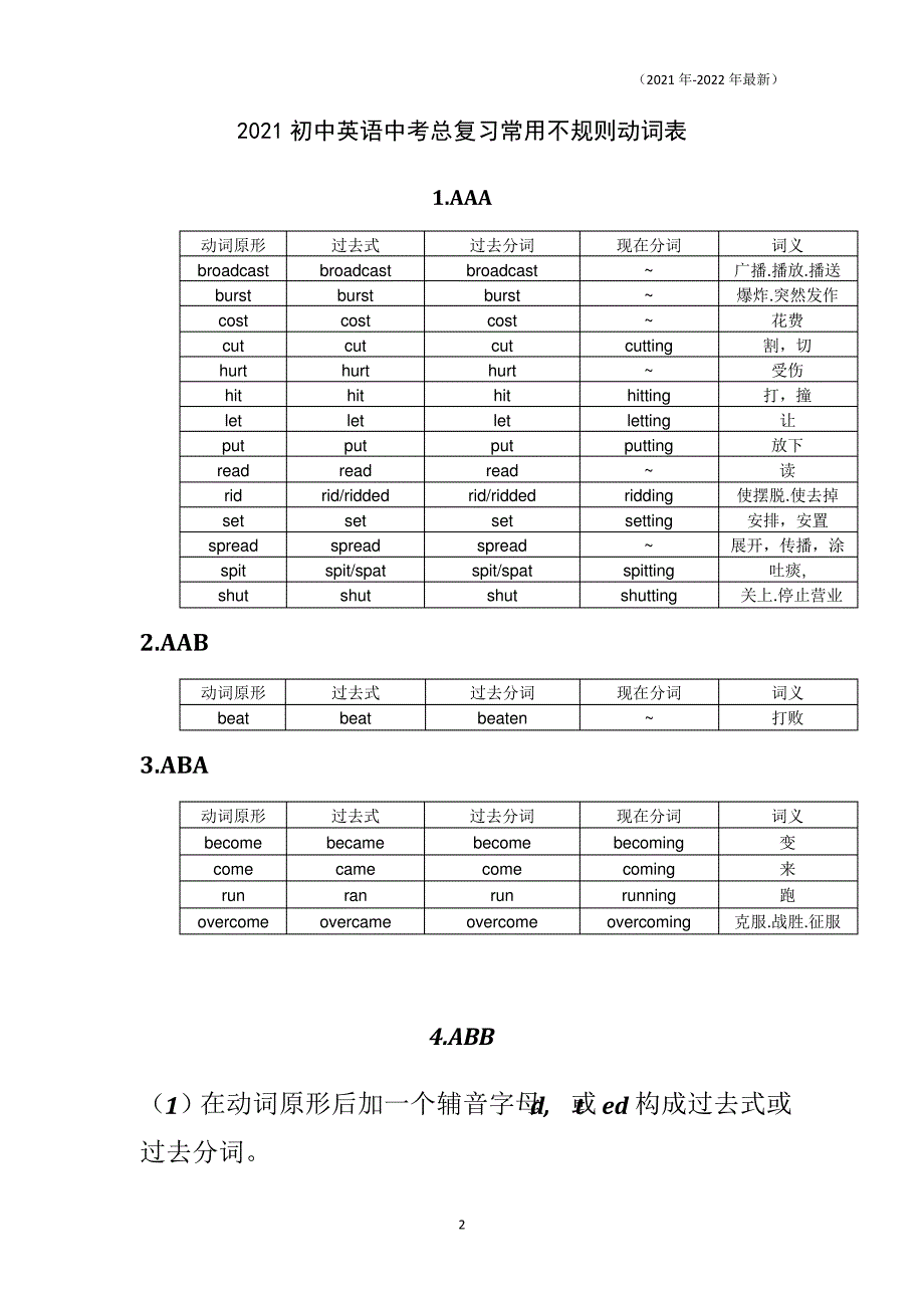 初中英语中考总复习不规则动词25097_第2页