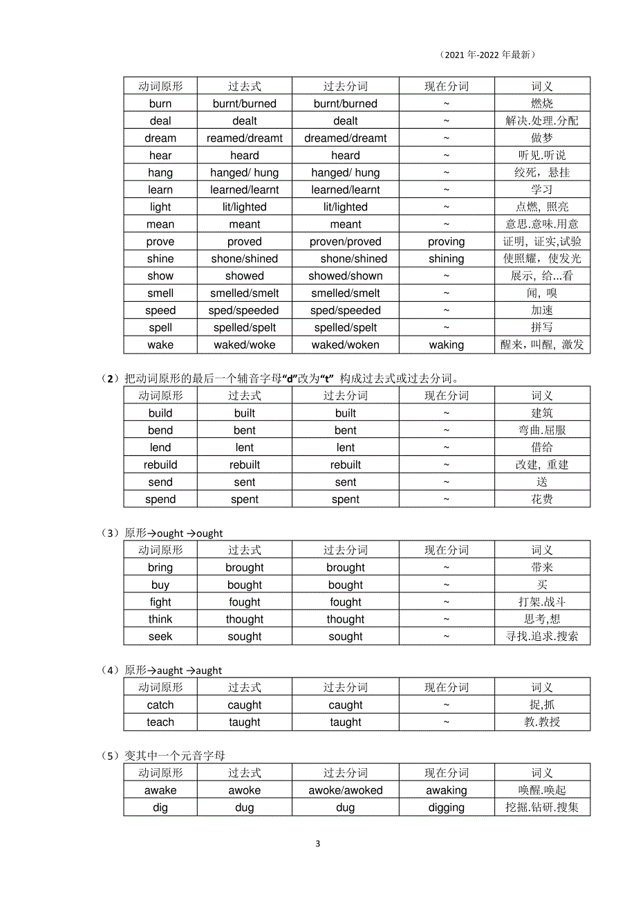 初中英语中考总复习不规则动词25097_第3页