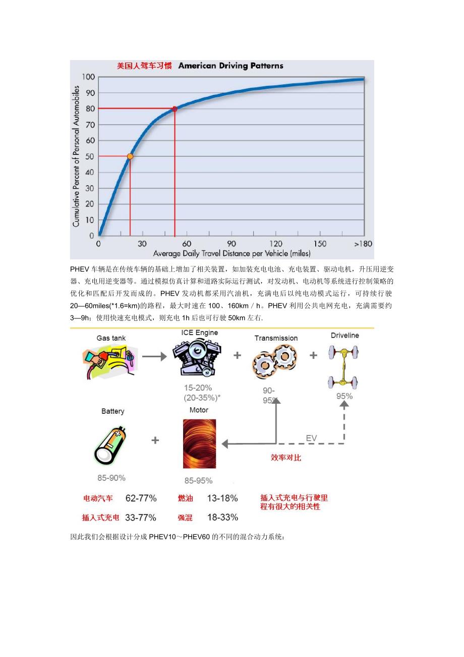 PLugin HEV插入式混合动力汽车系统简介.doc_第2页