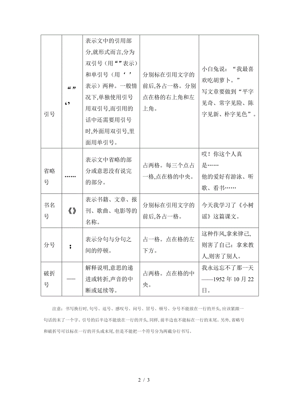 一年级标点符号用法归纳.doc_第2页