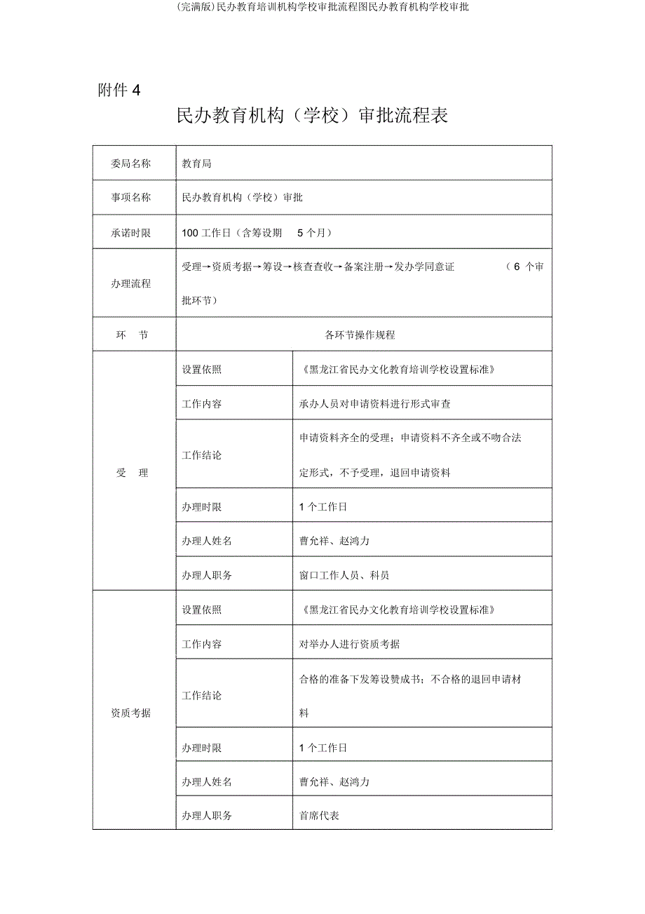 民办教育培训机构学校审批流程图民办教育机构学校审批.doc_第2页