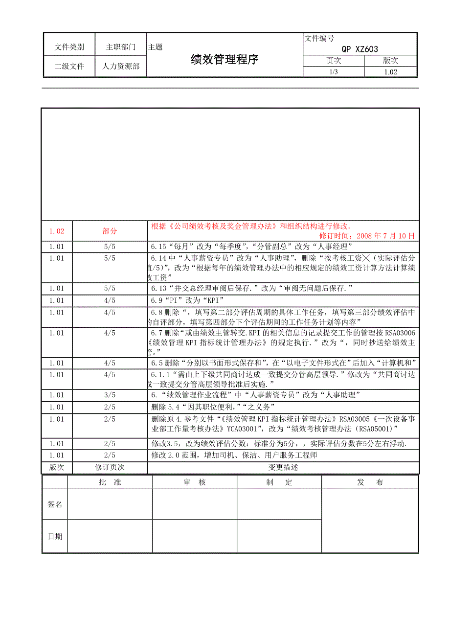 QP XZ603 绩效管理程序-1.02.doc_第1页