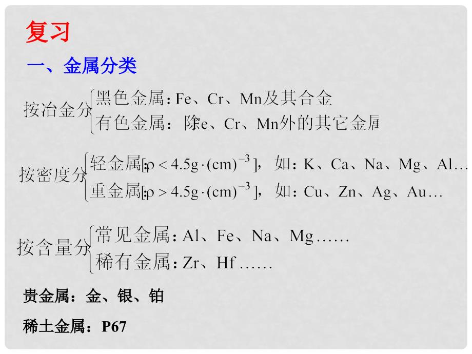 辽宁省北票市高中化学 第三章 金属及其化合物 3.3 用途广泛的金属材料课件 新人教版必修1_第2页