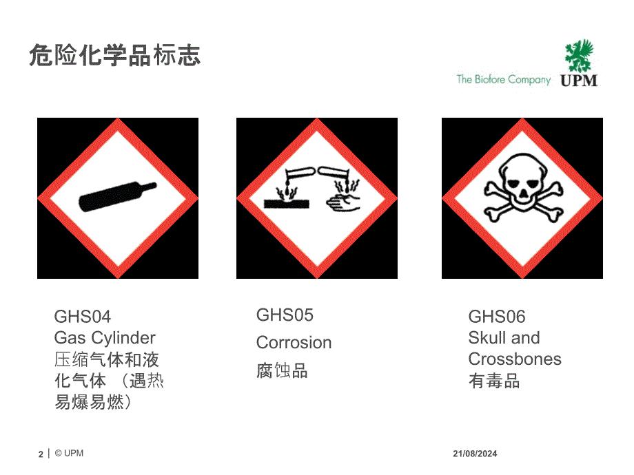 危险化学品标志_第2页