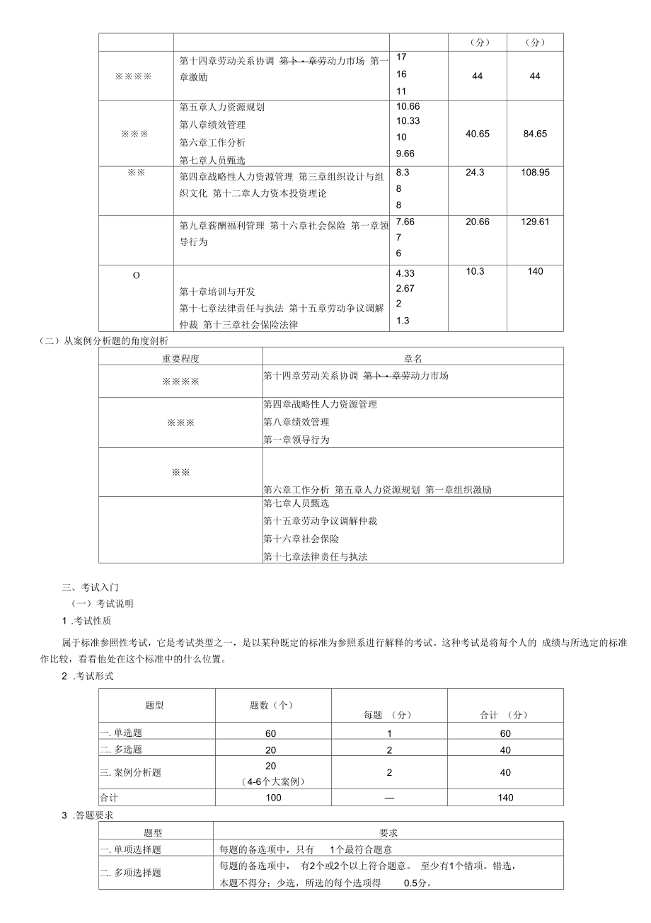 中级人力资源管理专业课(精读班讲义汇总)_第3页