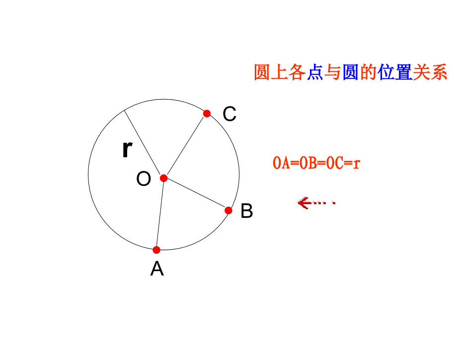 242与圆有关的位置关系（第1课时）课件_第4页