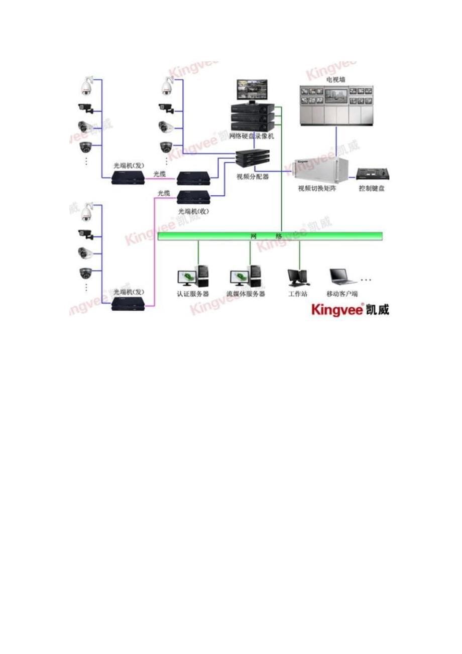 宾馆监控酒店视频监控系统设计方案_第5页