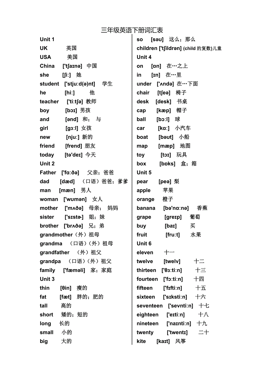 新版PEP小学英语(3-6年级)单词表--打印_第2页