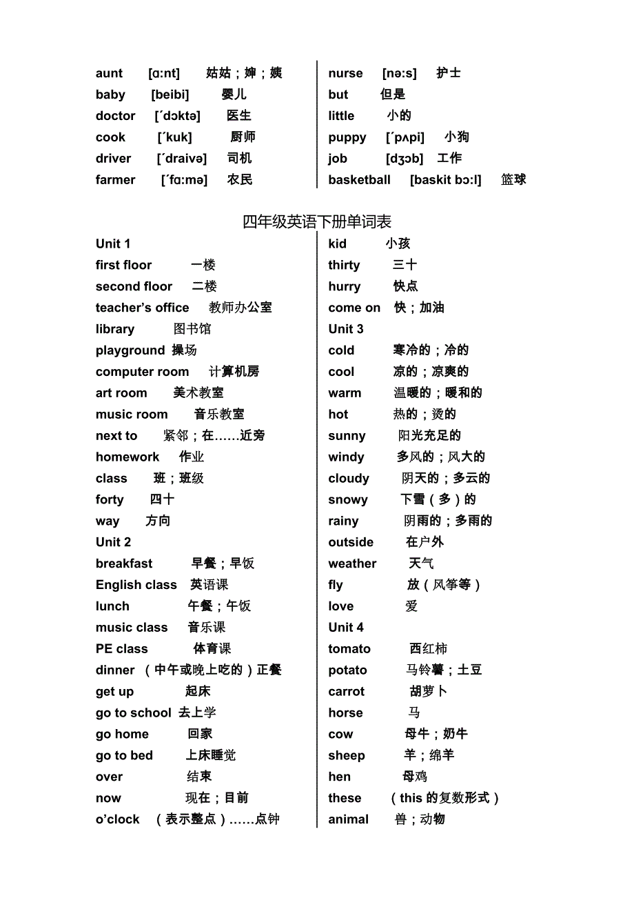 新版PEP小学英语(3-6年级)单词表--打印_第4页