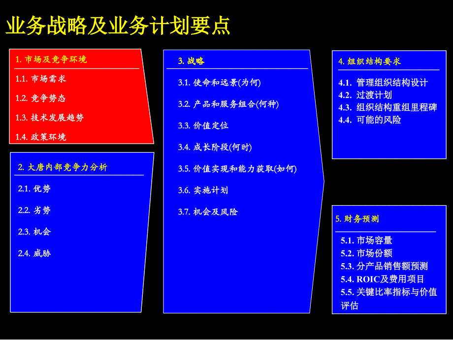 xxx公司战略规划附战略财务规划模板_第4页