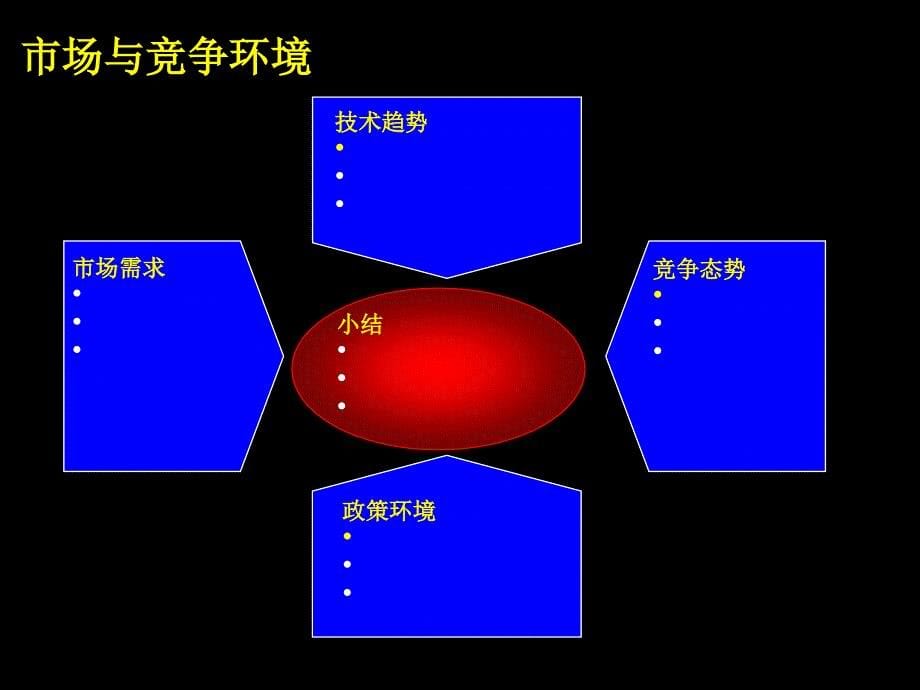 xxx公司战略规划附战略财务规划模板_第5页