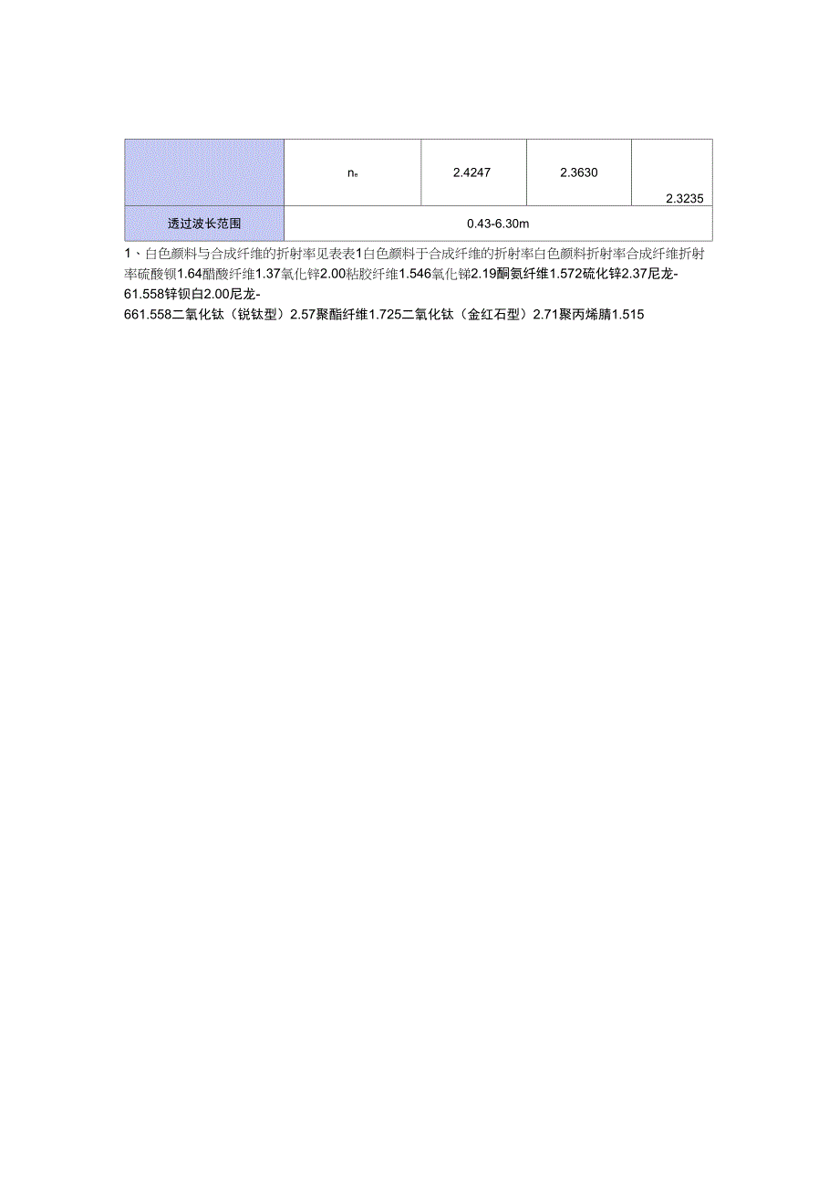 常用晶体及光学玻璃折射率表_第4页