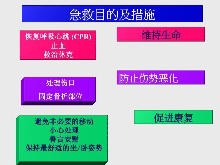 常用急救知识整理PPT课件_第5页