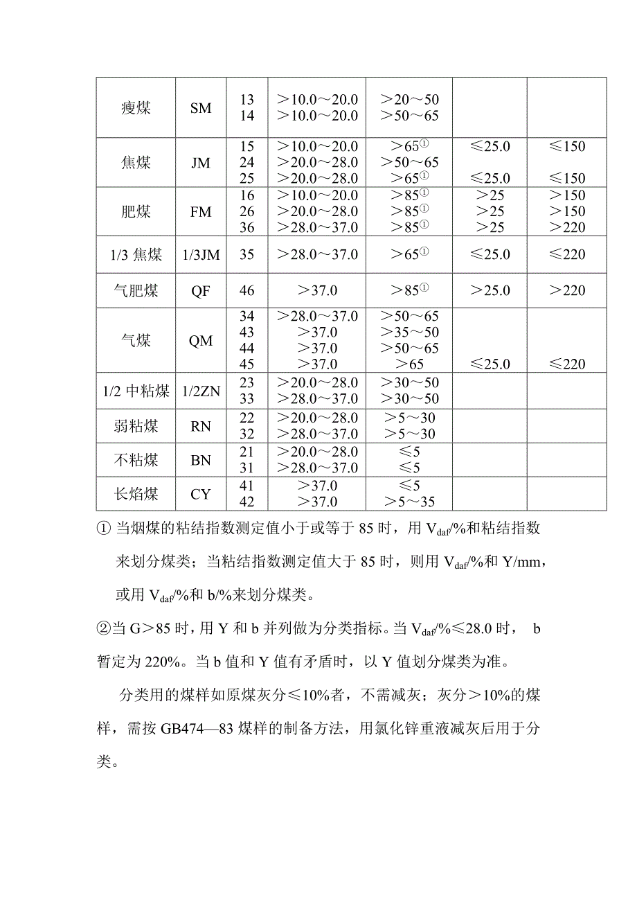 煤炭分类及指标.docx_第4页