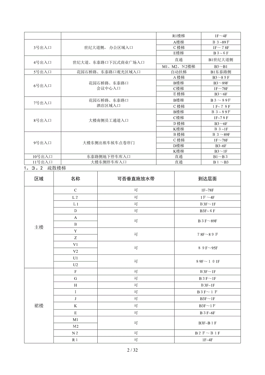 上海环球金融中心灭火救援预案_第2页