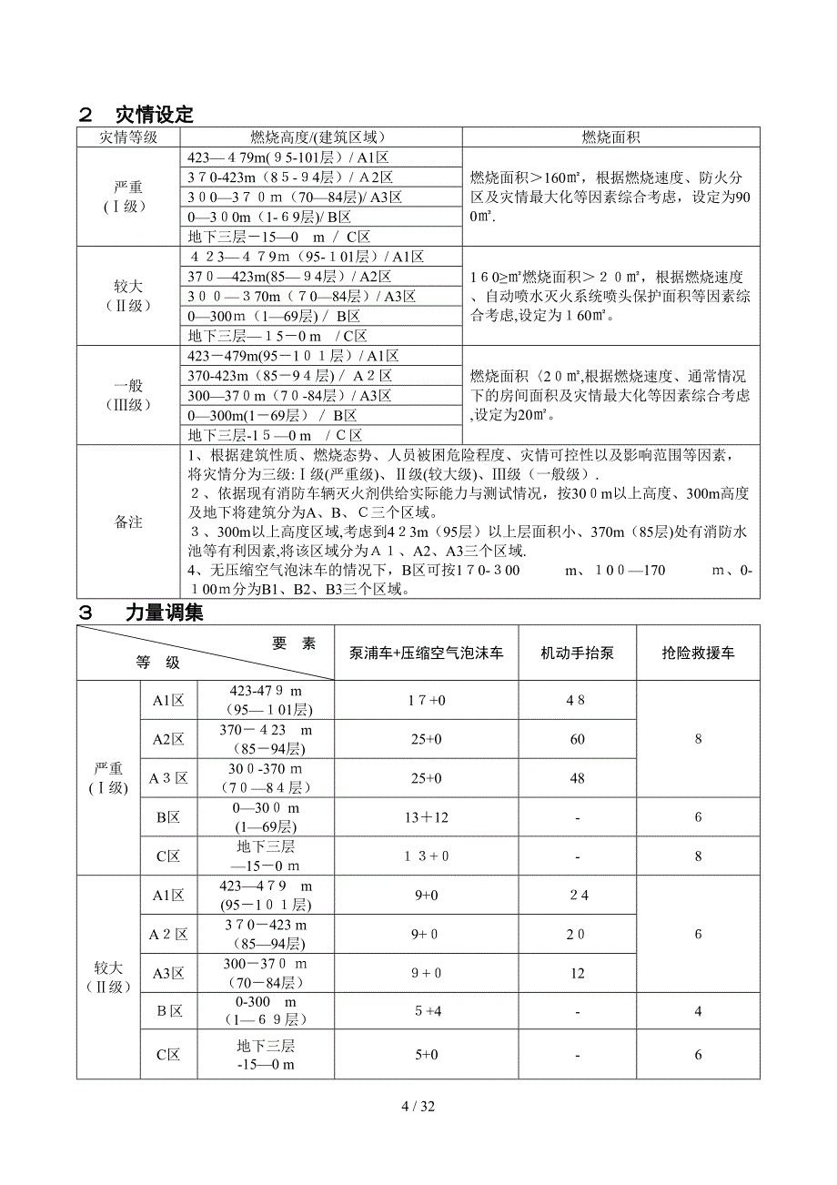 上海环球金融中心灭火救援预案_第4页