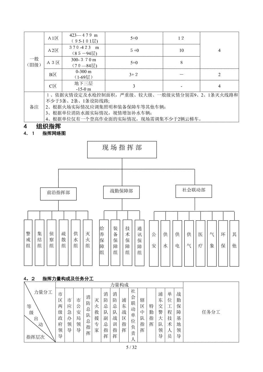 上海环球金融中心灭火救援预案_第5页