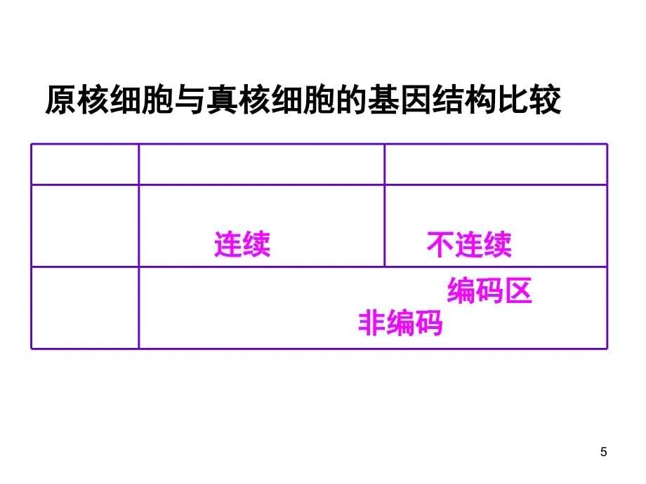 基因工程的基本操作程序非常全面_第5页