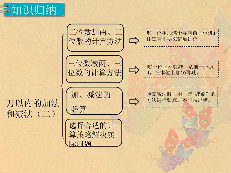 第4课时 整理和复习_第2页