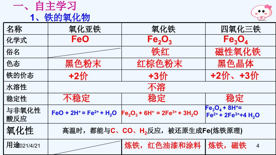 铁的重要化合物课件17PPT_第4页